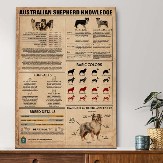 Aussie's Knowledge Poster