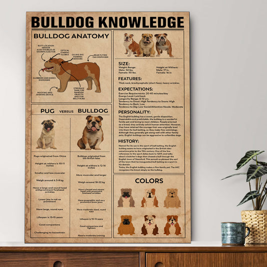 Bulldog's Knowledge Poster