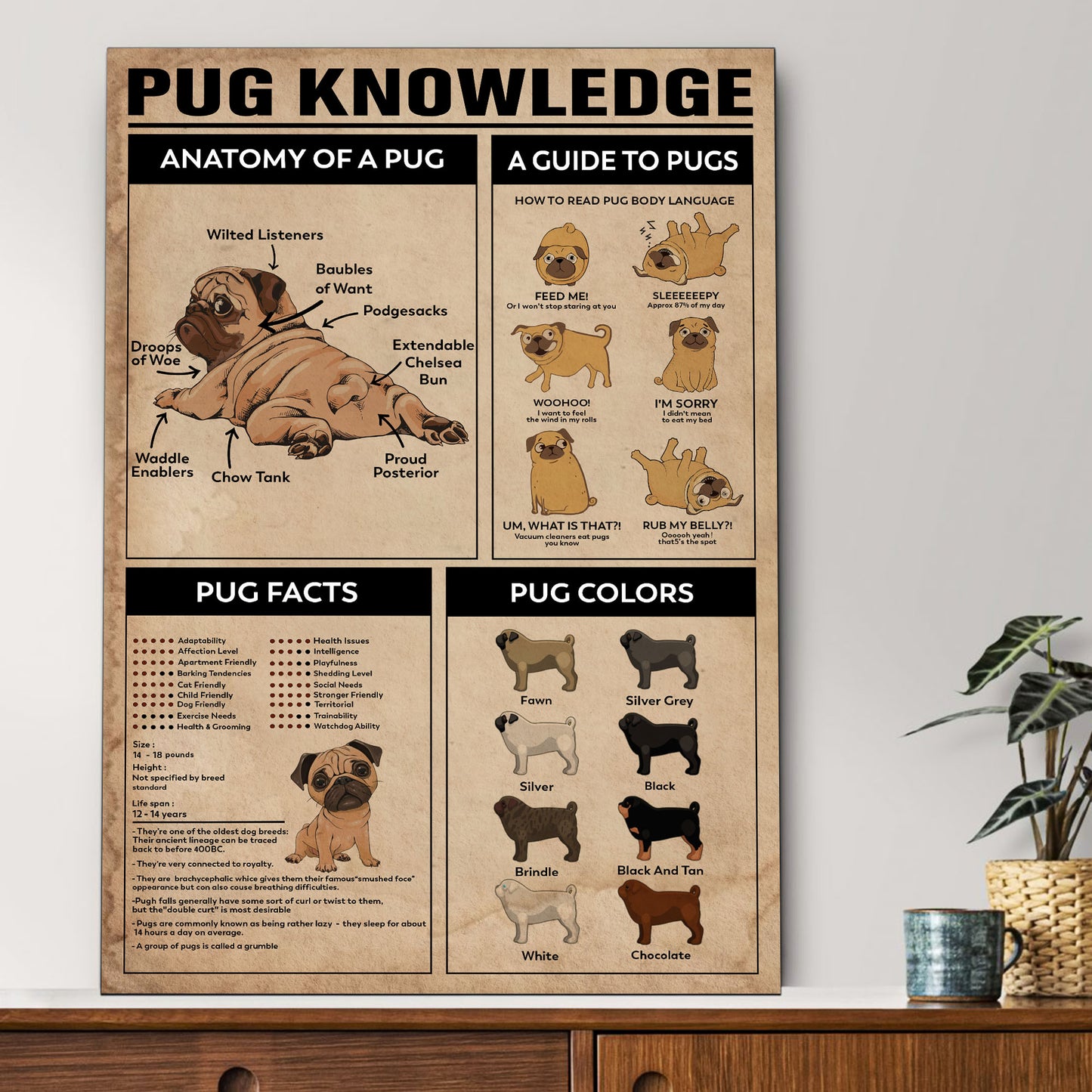 Pug's Knowledge Poster