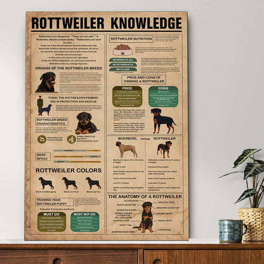 Rottweiler's Knowledge Poster