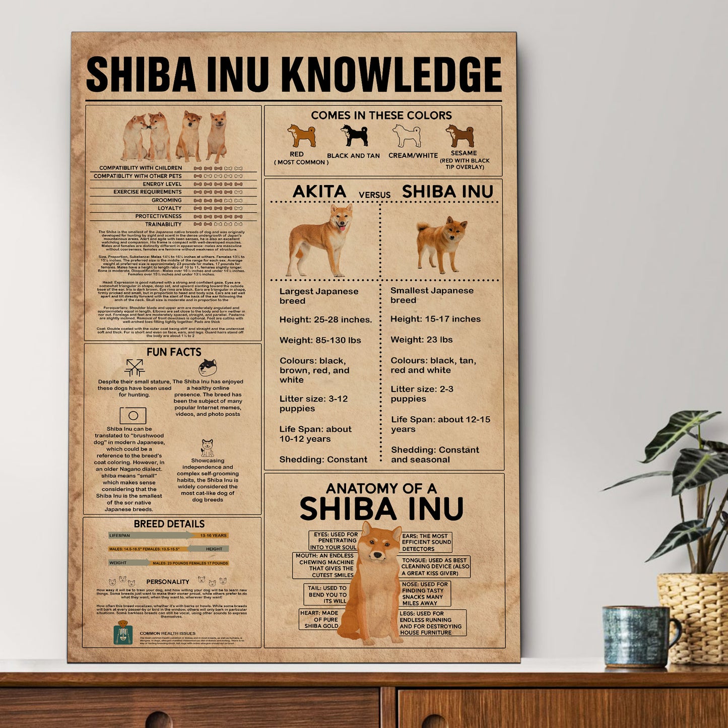 Shiba Inu's Knowledge Poster